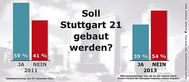 Grafik: Infotext/S.Weber unter Verwendung eines Fotos von Martin Storz 