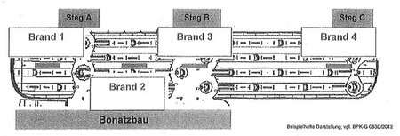 Brandszenarien in der Brandschutz-Simulation für Stuttgart 21
