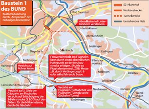 Die beiden Bausteine des "KombiModells".