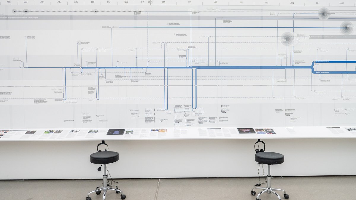 Chronologie des inzwischen vier Jahre langen Kampfes der Angehörigen um Erinnerung, Aufklärung und Gerechtigkeit.