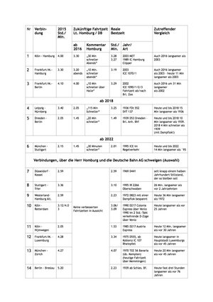 Aufstellung der vermeintlichen Verbesserungen im Bahnverkehr. Zum Vergrößern klicken.