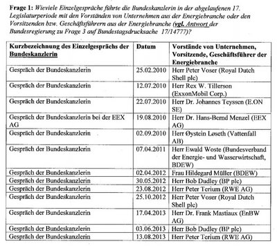Willkommen im Kanzleramt: Energie-Manager bei Mutti.