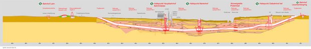Längsschnitt der milliardenschweren Münchner Tunnelpläne. Grafik: DB