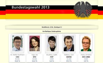 Der Wähler, das unberechenbare Wesen