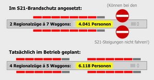 Eine EBA-Formel für den Tiefbahnhof, zwei verschiedene Ergebnisse. Quelle: wikireal.org