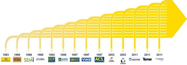 Seit Jahren auf Einkaufstour: ACS-Übernahmen im Zeitstrahl. Grafik: ACS