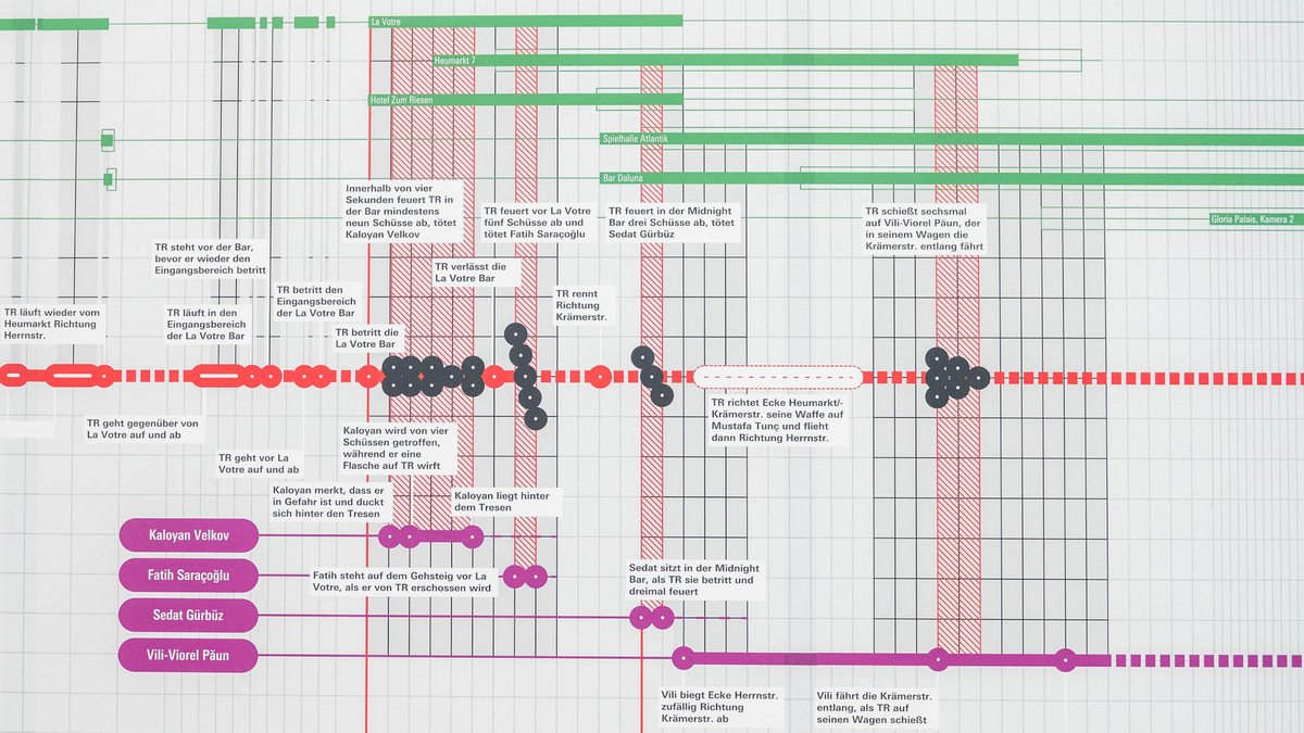 Minutengenaue Zeitleiste mit den Geschehnissen des Abends vom 19. Februar 2020.