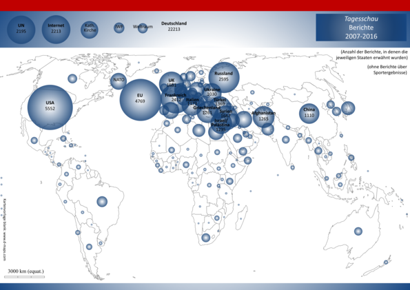 So sieht die mediale Repräsentanz visualisiert aus. 