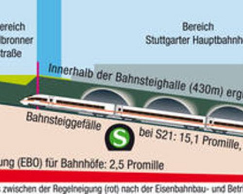 Das Jahrhundertloch – Stuttgart 21