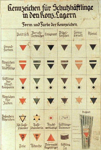 Schautafel mit KZ-Kennzeichen. Der schwarze Winkel bedeutete "asozial". Foto: Autor:in unbekannt, gemeinfrei