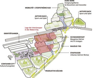 Hier soll die Interimsoper hin, hinter die "Identitätsanker" Container-City und Wagenhallen. Quelle: Siegerentwurf des städtebaulichen Wettbewerbs Rosenstein, asp Architekten Hier soll die Interimsoper hin, hinter die "Identitätsanker" Container-City und Wagenhallen. Quelle: Siegerentwurf des städtebaulichen Wettbewerbs Rosenstein, asp Architekten