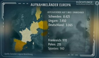 Deutschland: Top-Aufnahmeland? Im außereuropäischen Vergleich keinesfalls!