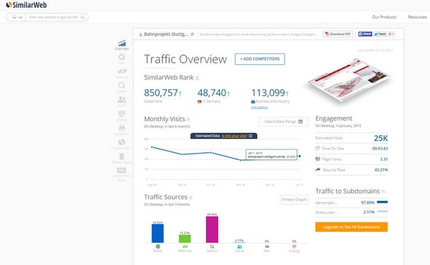 Die andere Sichtweise von Similarweb. Screenshot