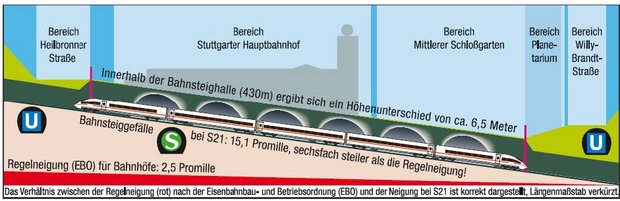 Grafik: www.diskussion21.de