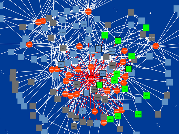 Strippenzieher im Netzwerk der "Operation Paperclip". Grafik: ?