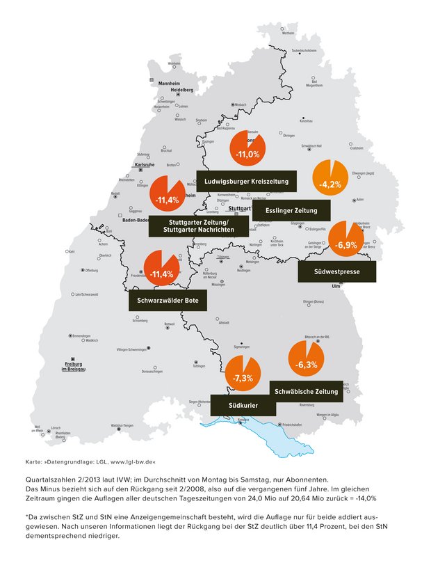 Abonentenverluste in Süddeutschland. Grafik: Kontext 