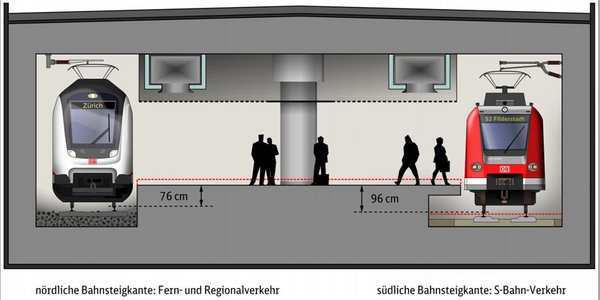 Kaum Pufferzeit bei Mischverkehr am Flughafen-Halt? Grafik: DB Netze