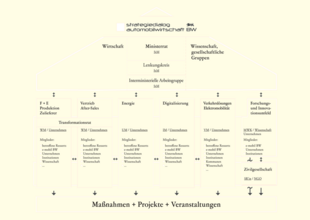 Kompliziertes Gebäude. Quelle: Stami