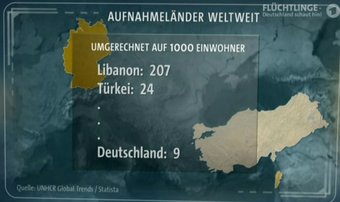 Screenshots: Doku "Flüchtlingsreport", Hessischer Rundfunk