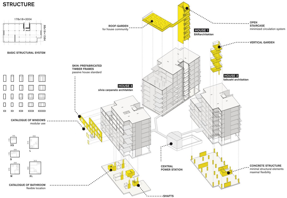 "Konstruktion und Variation" – die drei Häuser des Genossenschaftsprojekts Spreefeld. Grafik: carpaneto architekten, fatkoehl architekten, BARarchitekten "Konstruktion und Variation" – die drei Häuser des Genossenschaftsprojekts Spreefeld. Grafik: carpaneto architekten, fatkoehl architekten, BARarchitekten