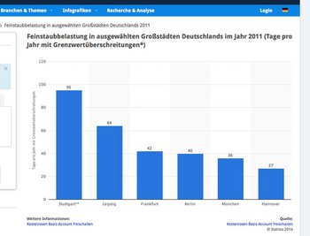Screenshot: Statista