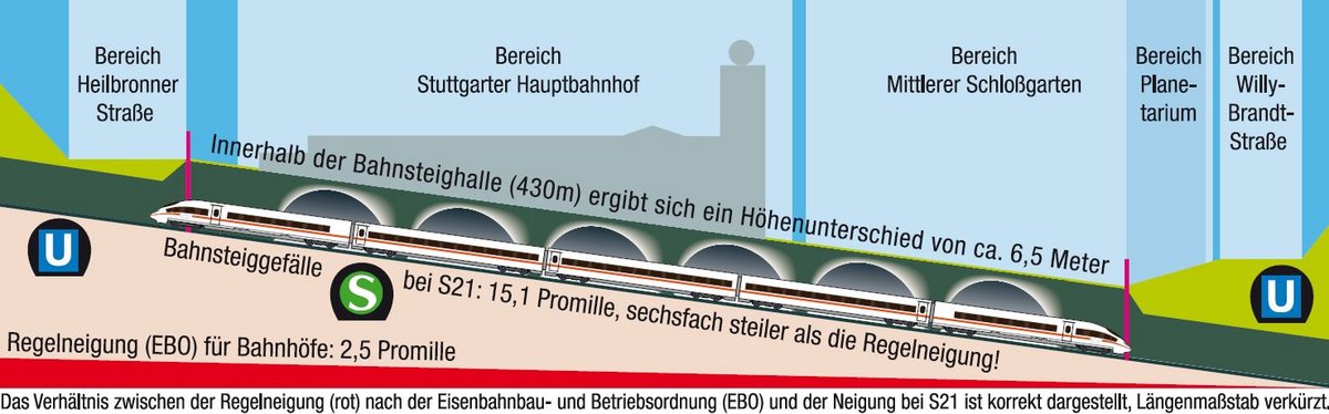 Ganz schön schief: S 21. Grafik: Peter Gierhardt