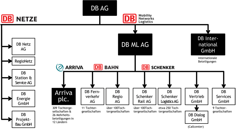 KONTEXTWochenzeitung Ausgabe 198 Bahnprivatisierung 3.0